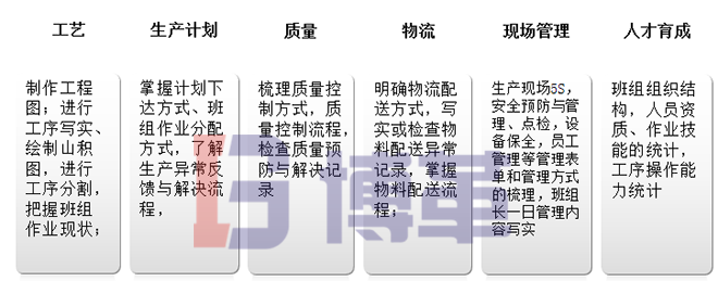 班組長(zhǎng)建設(shè)調(diào)查分析、把握現(xiàn)狀