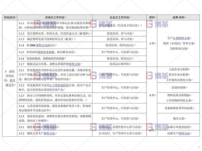 總體設計 鋁型材廠精益運營管理案例 總體設計