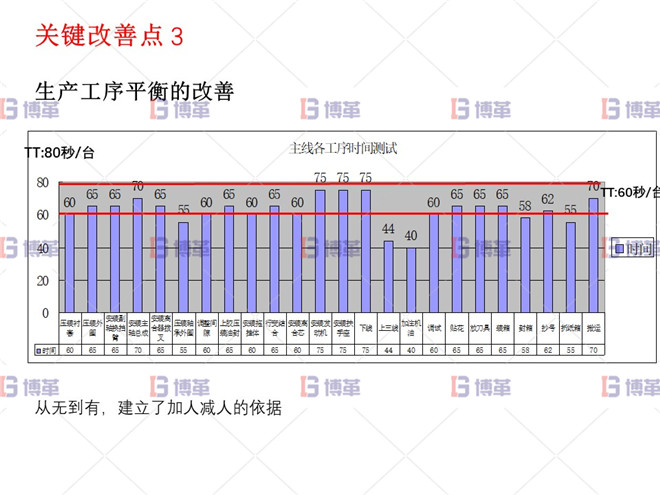 關鍵改善點3 小型農業機械精益生產改善案例 關鍵改善點3