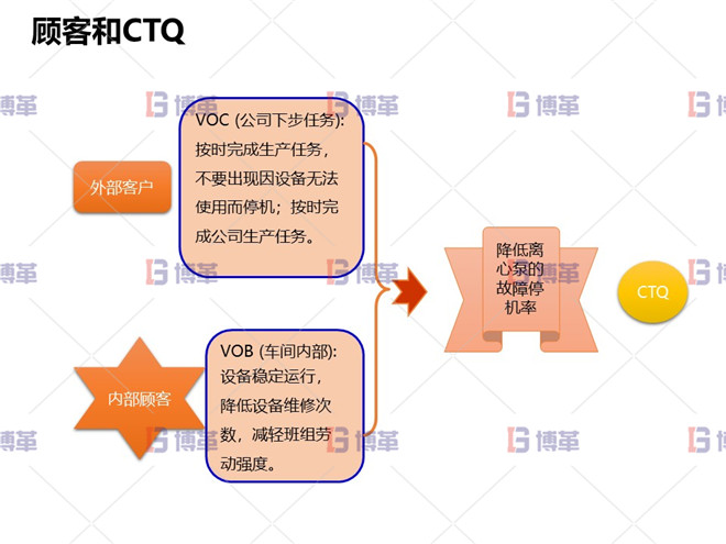 顧客和CTQ 冶煉行業(yè)TPM設備自主維護案例 顧客和CTQ