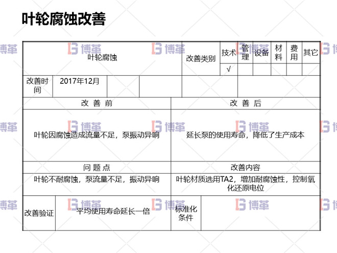 葉輪腐蝕改善 冶煉行業(yè)TPM設備自主維護案例 葉輪腐蝕改善