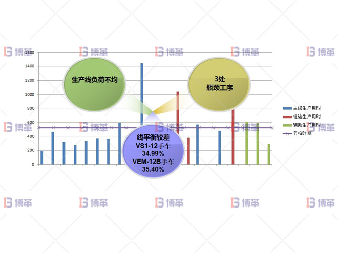 問題分析 某開關行業斷路器生產線效率提升案例 問題分析