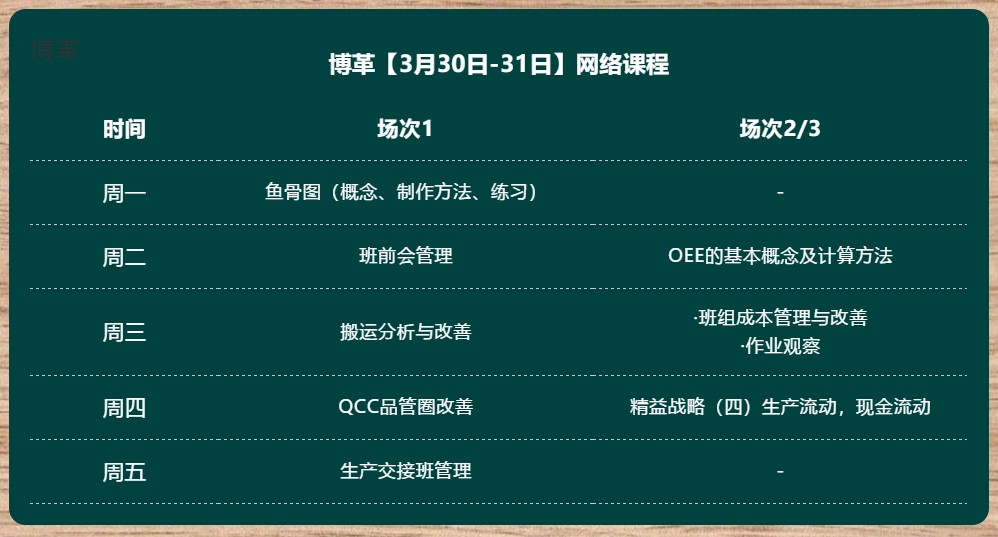 金牌班組長培訓課程 課程表 金牌班組長培訓 超實用直播課程 無限回看!