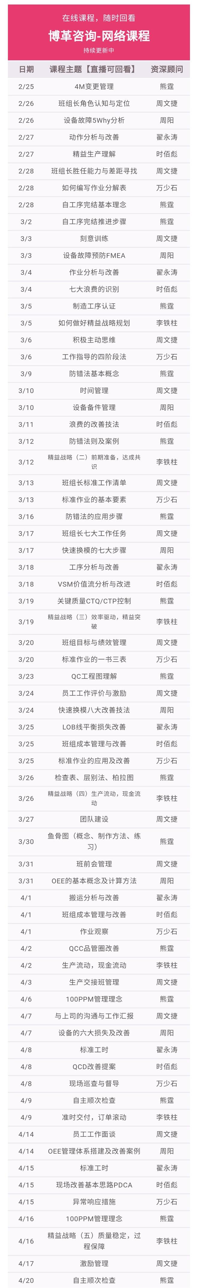 博革金牌班組長培訓(xùn) 純干貨網(wǎng)絡(luò)直播課程 總課程表 博革金牌班組長培訓(xùn) 純干貨網(wǎng)絡(luò)直播課程