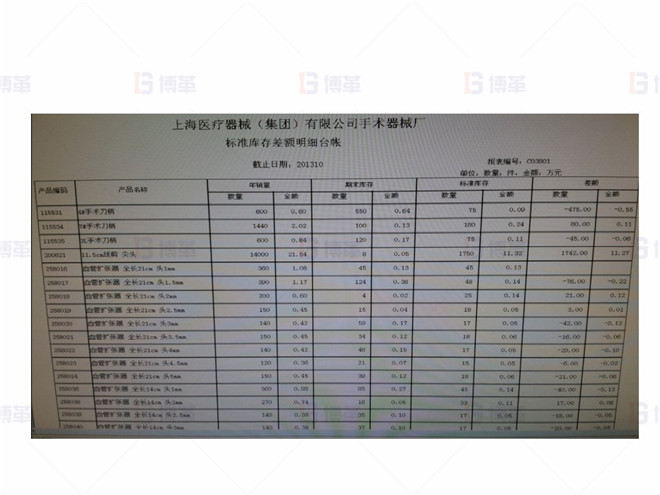 標準庫存差額明細臺帳的建立 上海某醫(yī)療器械廠存貨周轉(zhuǎn)率提升案例 標準庫存差額明細臺帳的建立