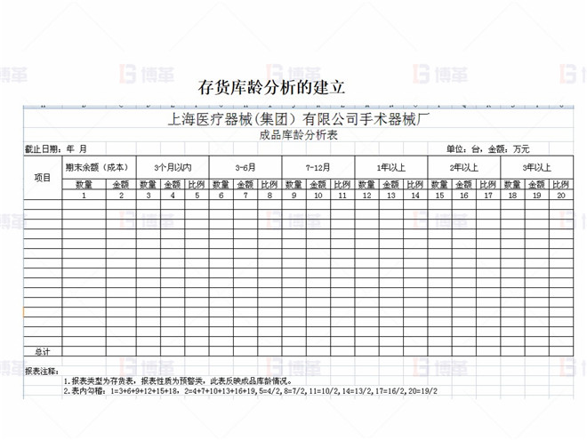 存貨庫齡分析的建立 上海某醫(yī)療器械廠存貨周轉(zhuǎn)率提升案例 存貨庫齡分析的建立